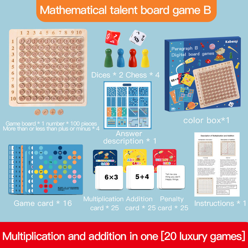 Multiplication Math 25play