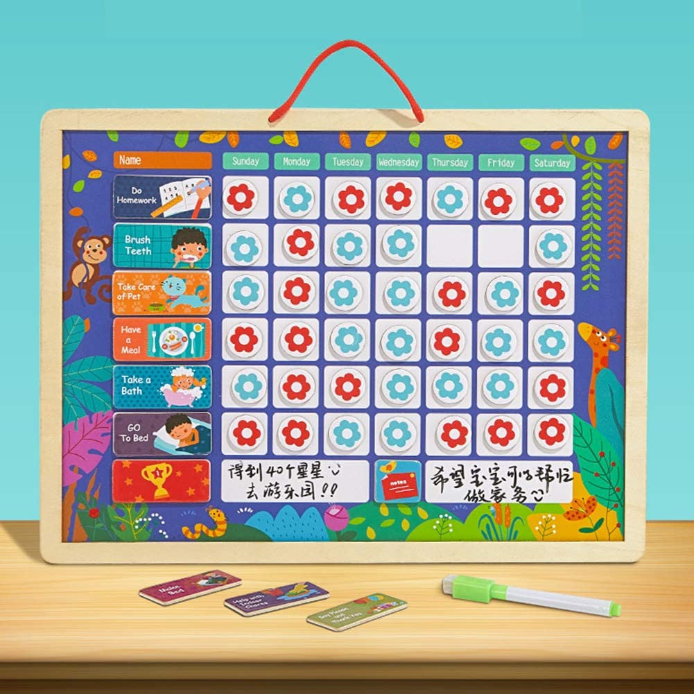 Basic Rewards Chart