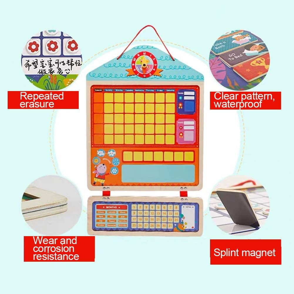 Basic Rewards Chart