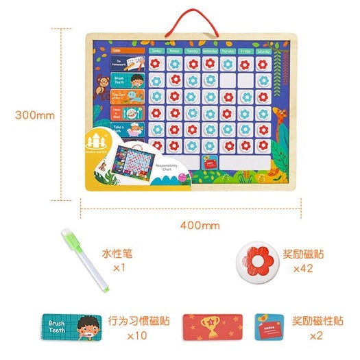 Basic Rewards Chart