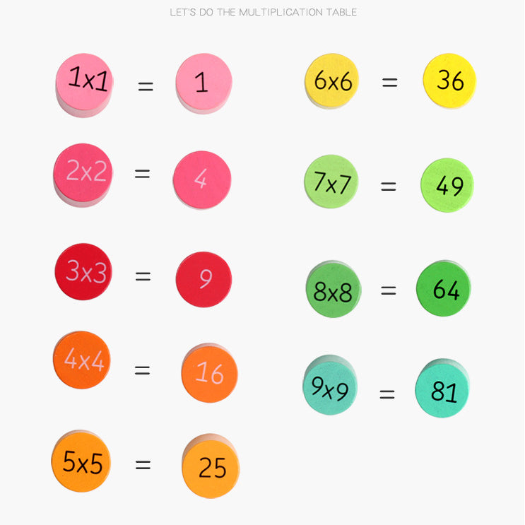 Multiplication