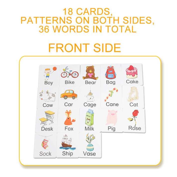 Alphabet Block ABCDE
