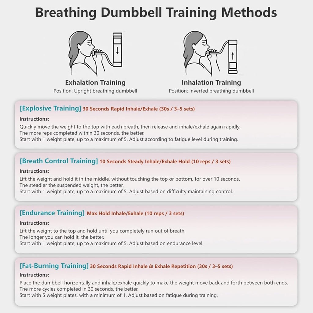 Breathing Trainer Device Dumbell Abs Exercise