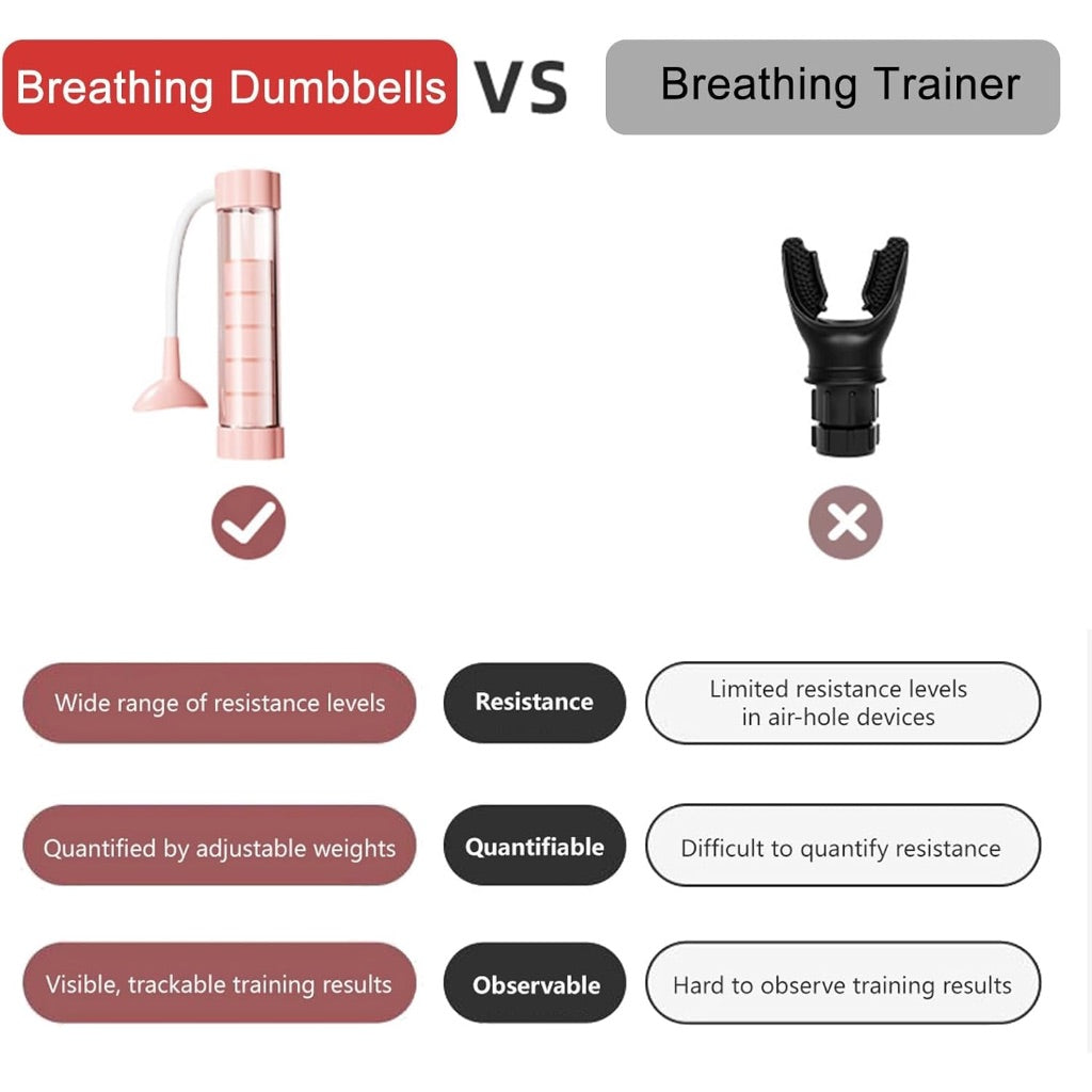 Breathing Trainer Device Dumbell Abs Exercise