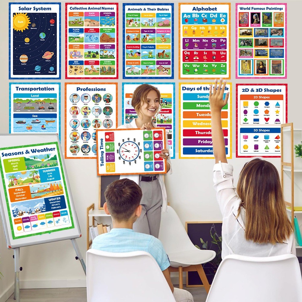 Educational Learning Posters Preschool Children Poster