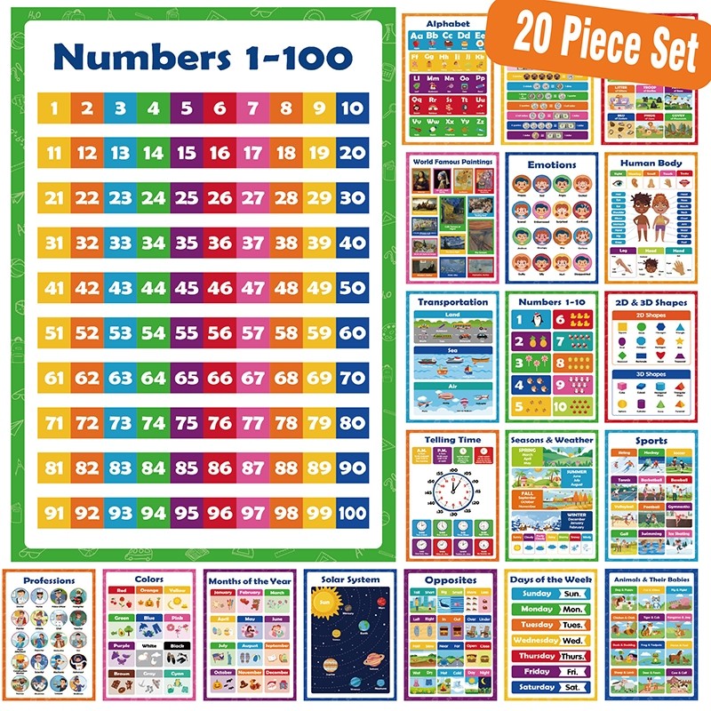 Educational Learning Posters Preschool Children Poster