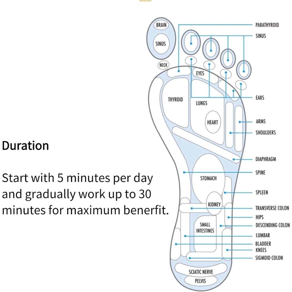 Acupressure Board Foot Massage Home Jogging Fitness